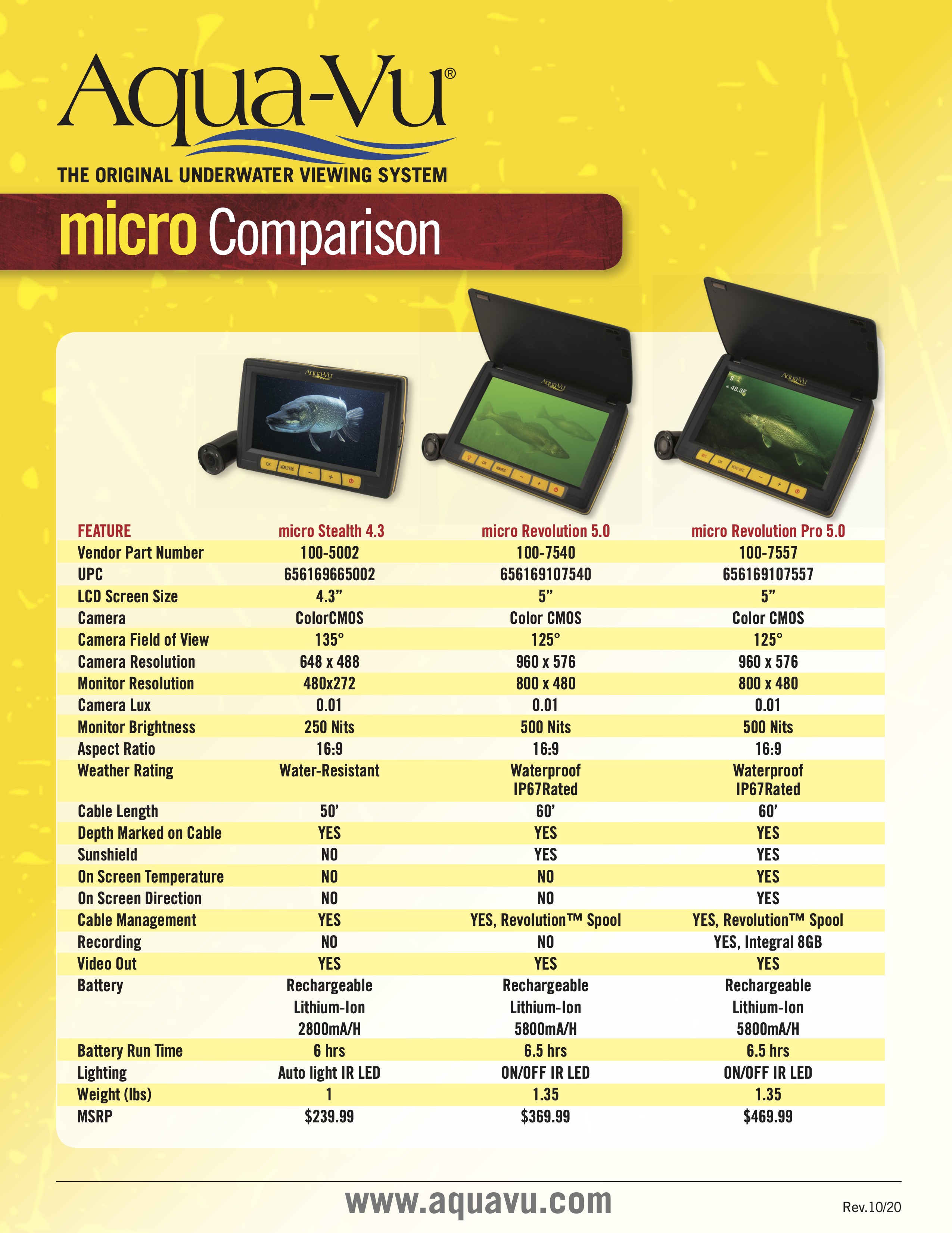 AquaVu Product Comparison